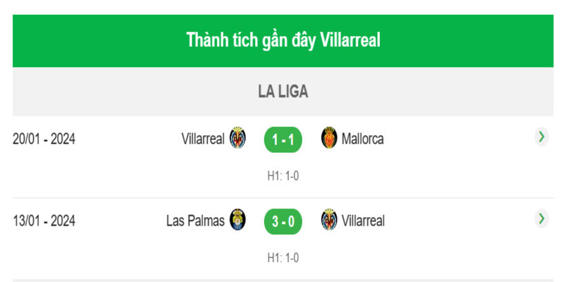 Villarreal những trận gần nhất