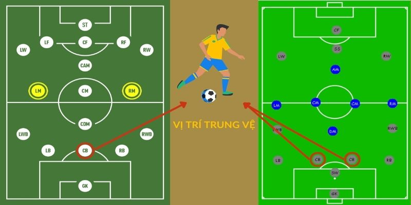 Tìm hiểu các tư thế phổ biến ở một hậu vệ là gì